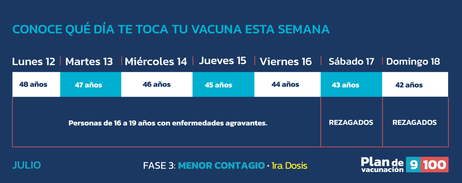 Plan De Vacunacion Secretaria General De Comunicacion De La Presidencia